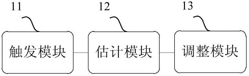 视频码率自适应调整方法及发送端设备与流程