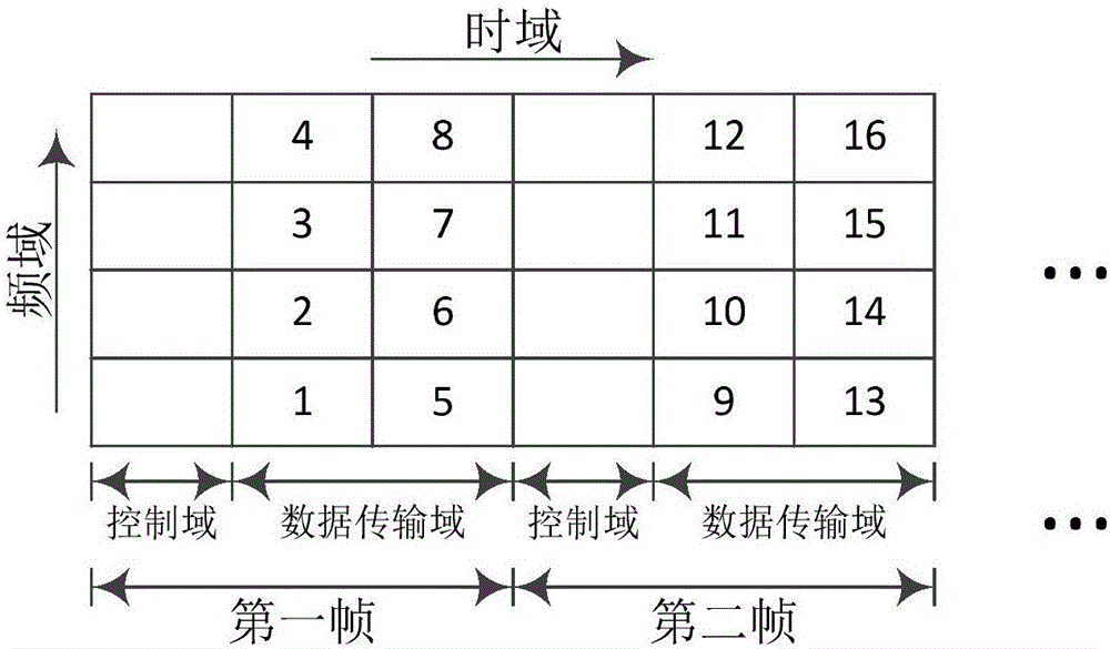 一種車載通信系統(tǒng)中無線資源的調(diào)度方法與流程