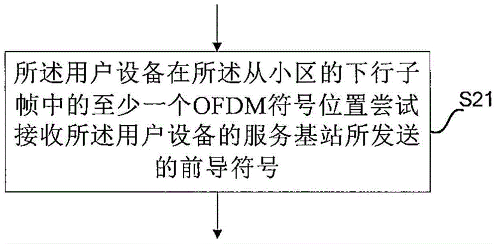 一種無線通信方法與流程