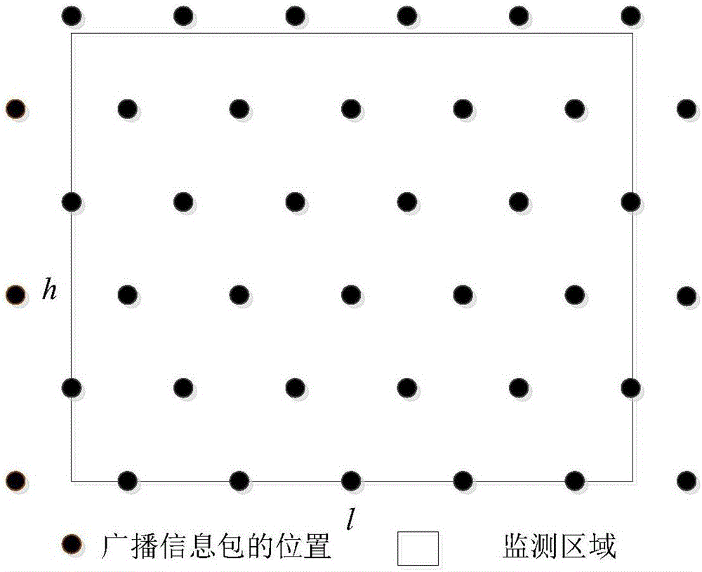 WSNs中基于能量高效的單移動信標節(jié)點輔助定位方法與流程