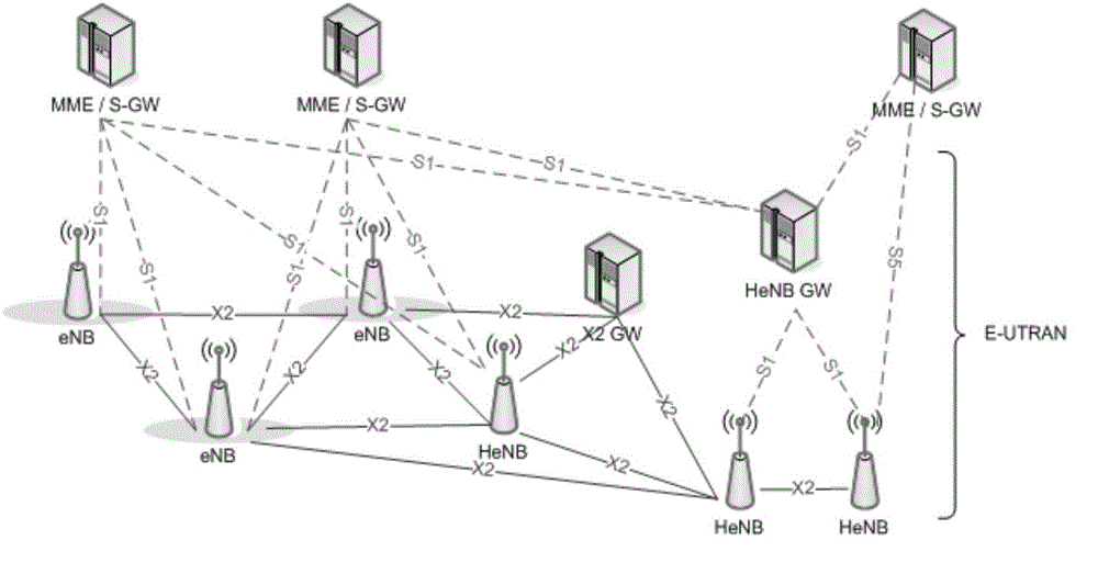 一種X2連接建立的方法及基站設備與流程