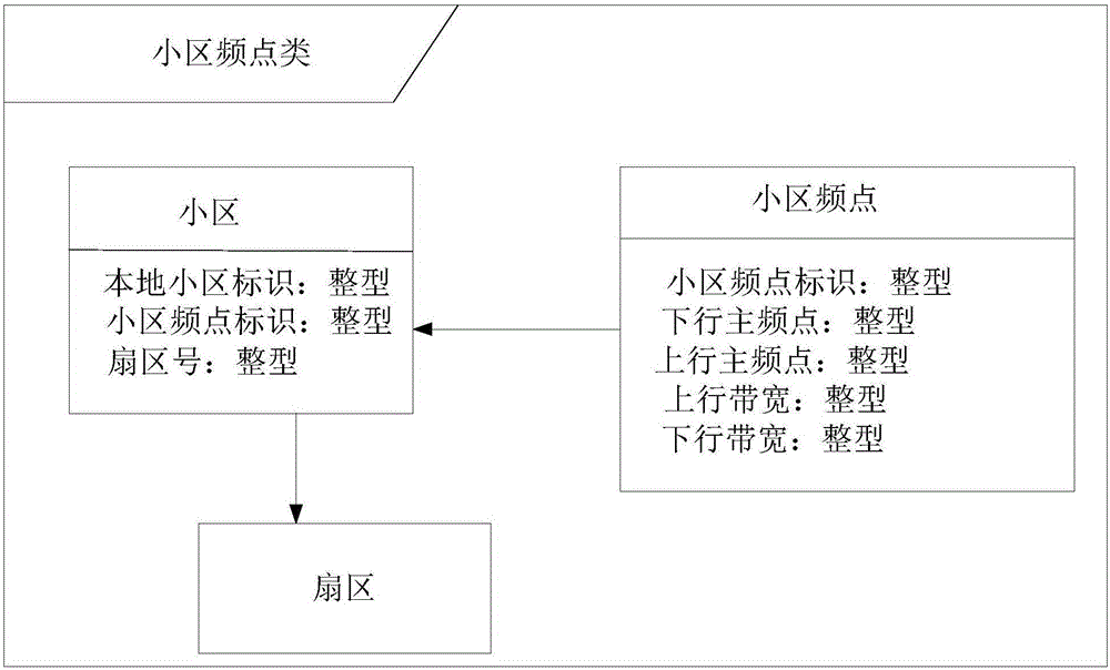 载波建立方法和装置与流程