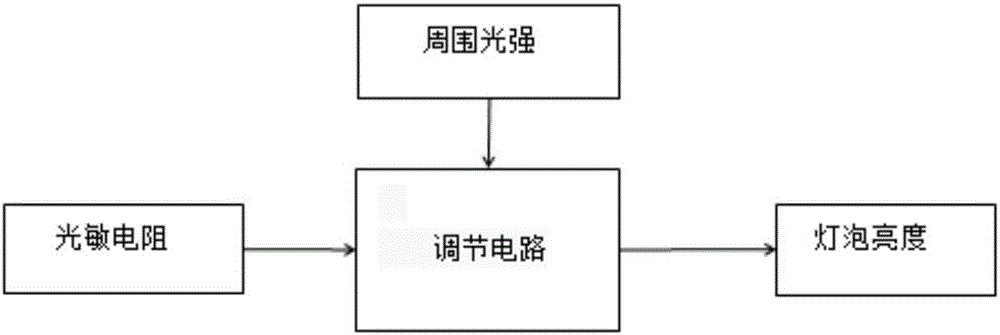 一種亮度可調(diào)節(jié)臺(tái)燈的制作方法與工藝