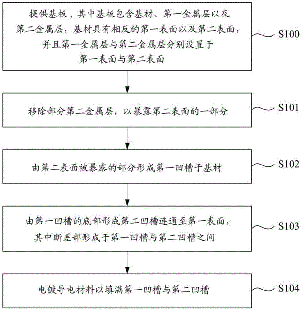 电路板及其制作方法与流程