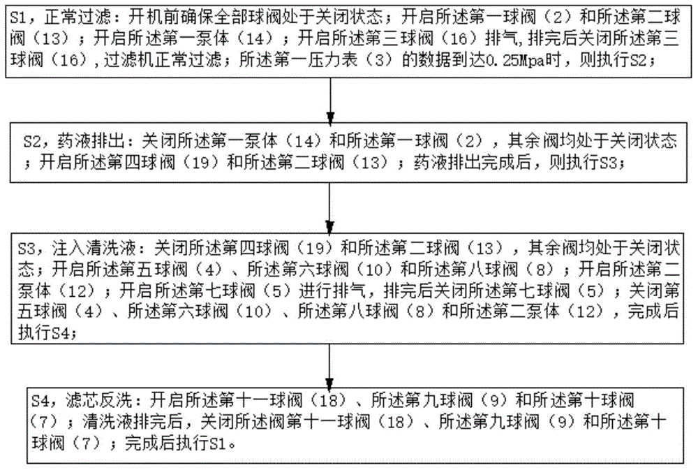 一种自动清洗过滤机和清洗方法与流程