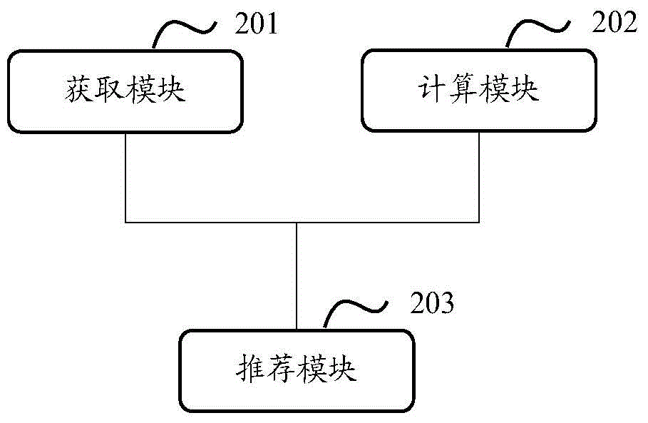 一種視頻推薦方法及裝置與流程