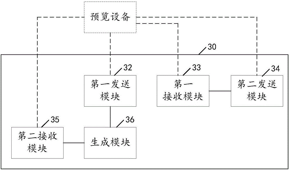 一種預(yù)覽數(shù)據(jù)的方法、系統(tǒng)及服務(wù)器、預(yù)覽設(shè)備與流程