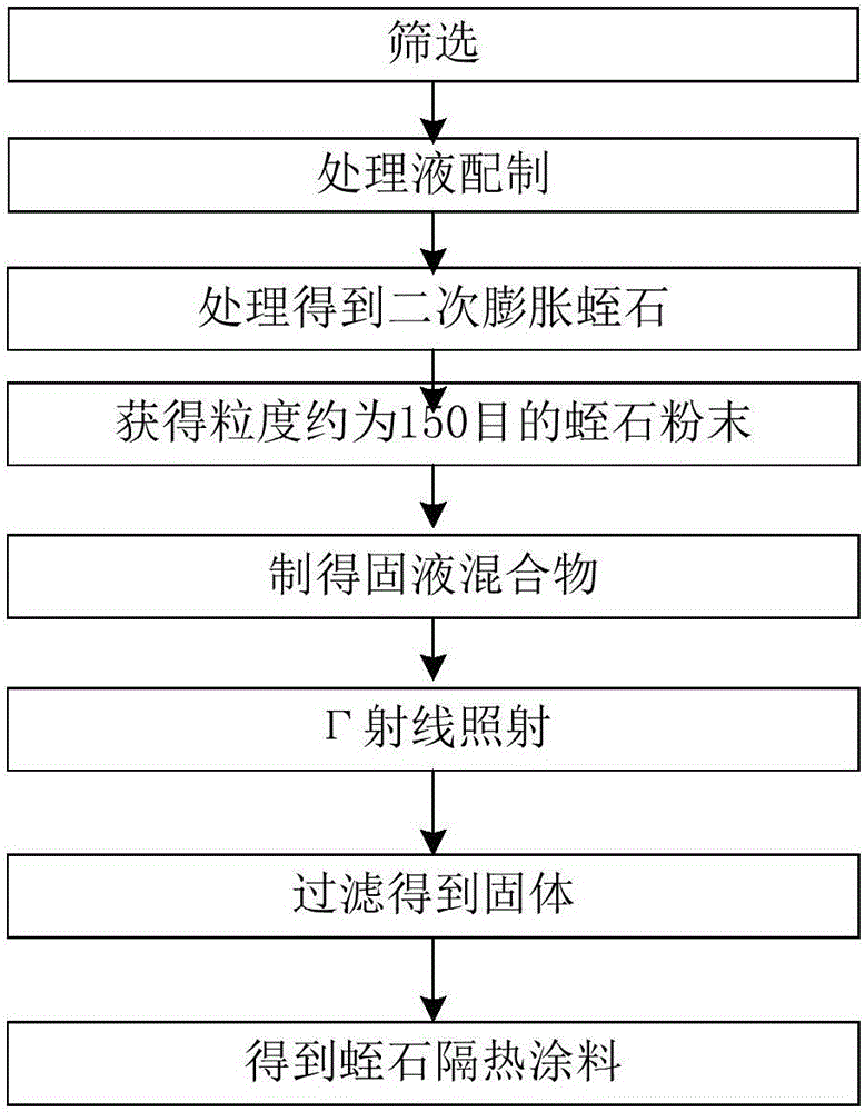 一種人造板數(shù)控自動縱橫鋸邊機的制作方法與工藝