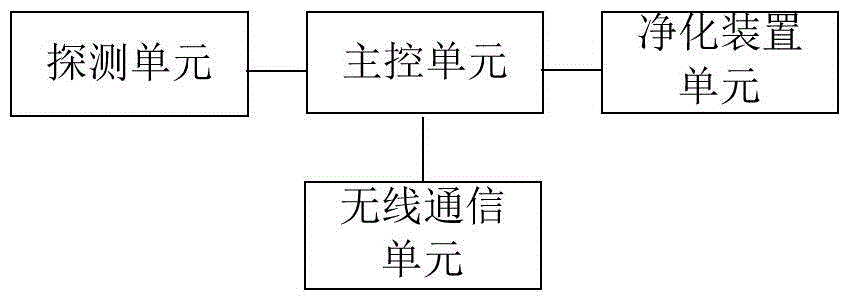 一种带有空气净化装置的3D打印机的制作方法