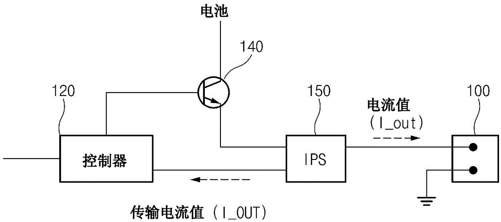 用于將外部設(shè)備與車(chē)輛連接的系統(tǒng)和方法與流程