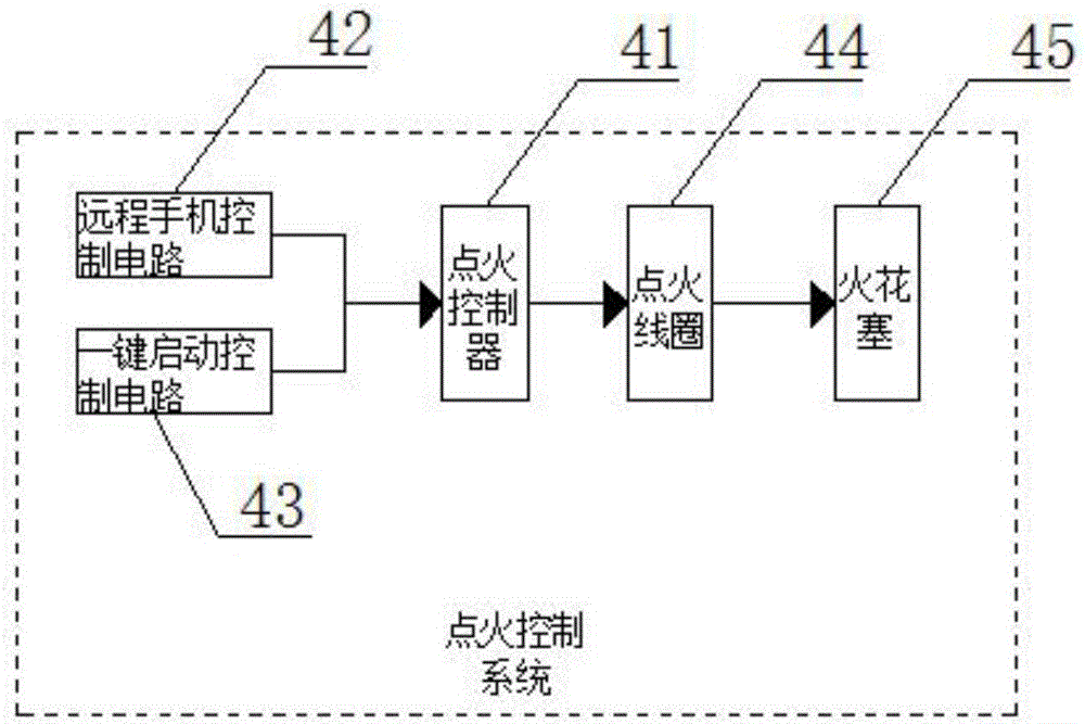 一种高配车的远程点火兼容原车的PKE方法及其系统与流程