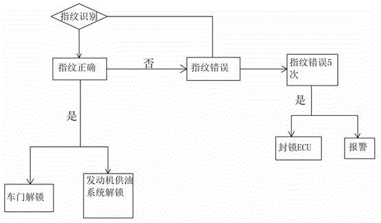 一种汽车防盗门系统的制作方法与工艺