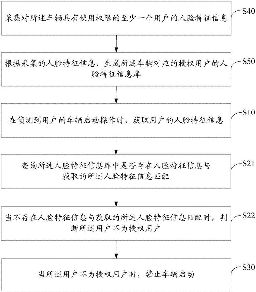 車輛監(jiān)控方法及裝置與流程