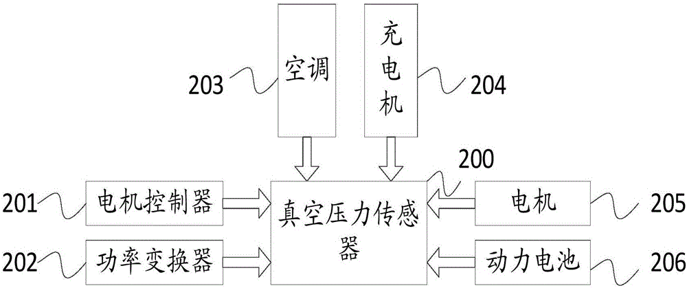 一種制動助力系統(tǒng)的控制方法及裝置與流程