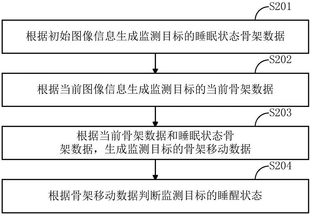 基于智能机器人的监测用户睡醒状态的方法及装置与流程