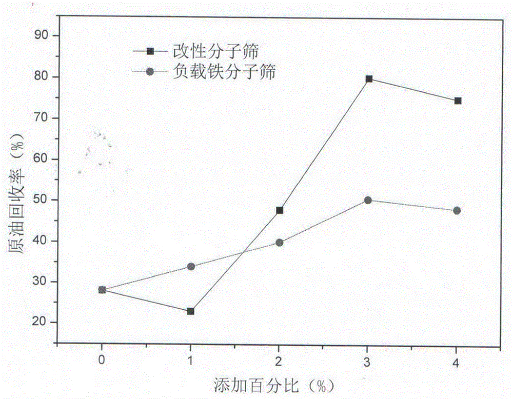 一種含油污泥低溫?zé)峤赓Y源化的處理方法與流程