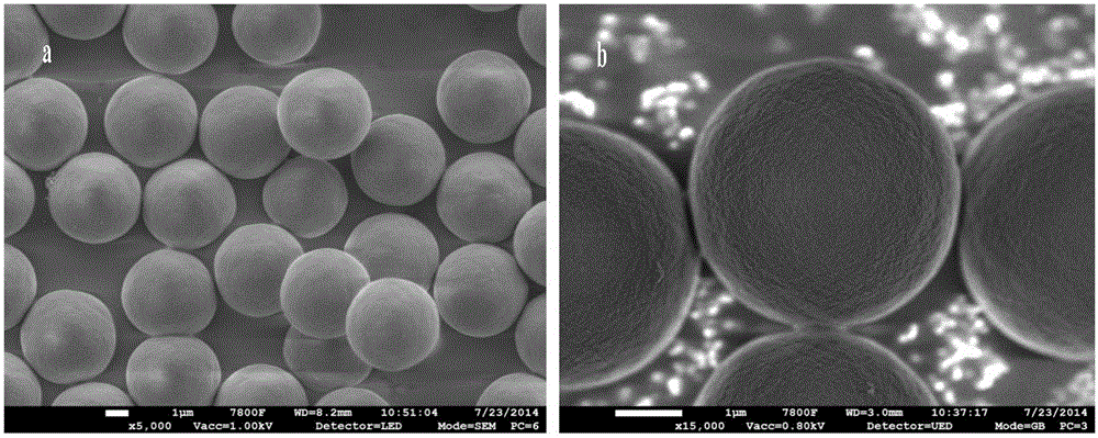 一种单分散核壳结构ZIF-8@PDVB-VI复合微球的制备方法与流程
