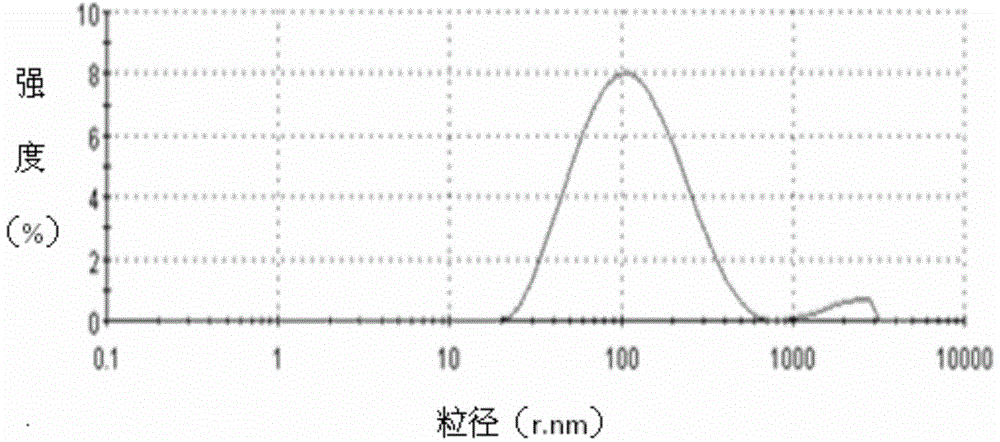 一種油分散型聚合物、其制備方法及其在制備油基鉆井液中的應用與流程