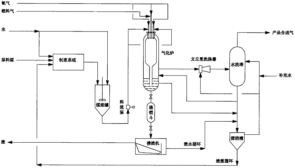 氧气充装工艺流程图图片