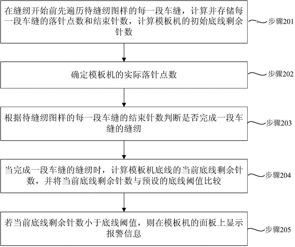 模板機的底線監控方法及系統和模板機與流程