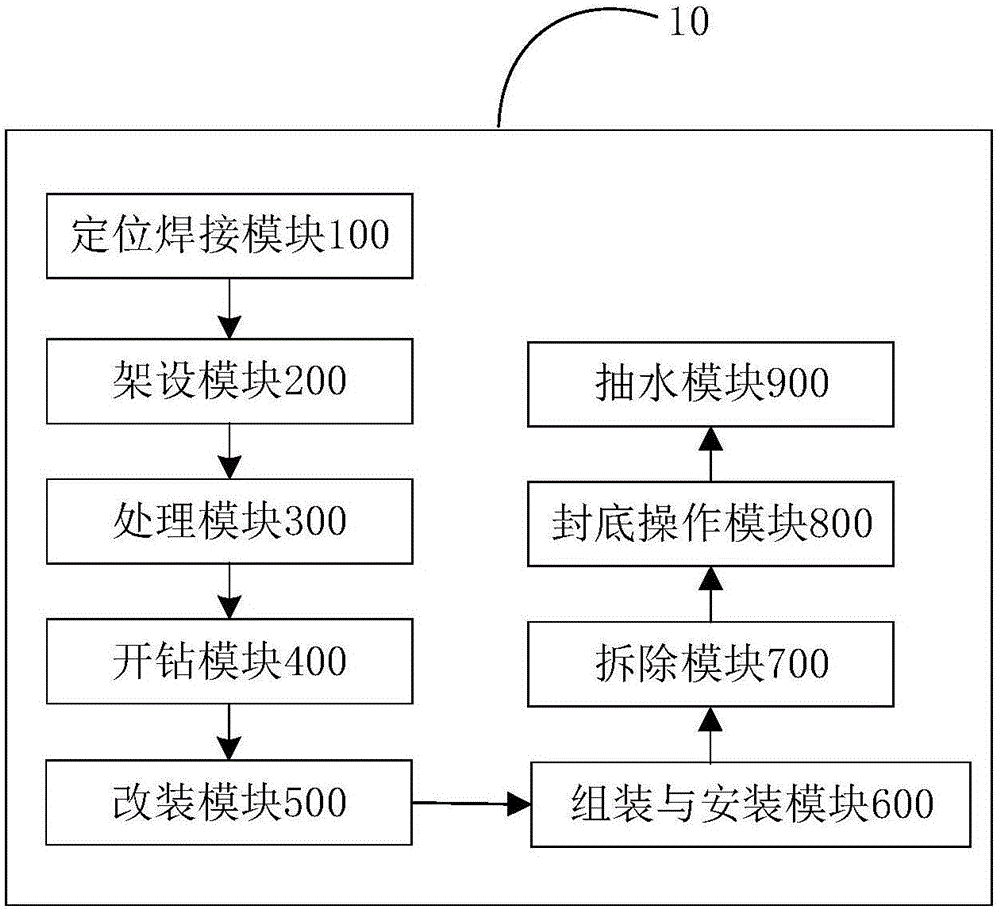 用于特殊地层中的桥梁施工方法和装置与流程