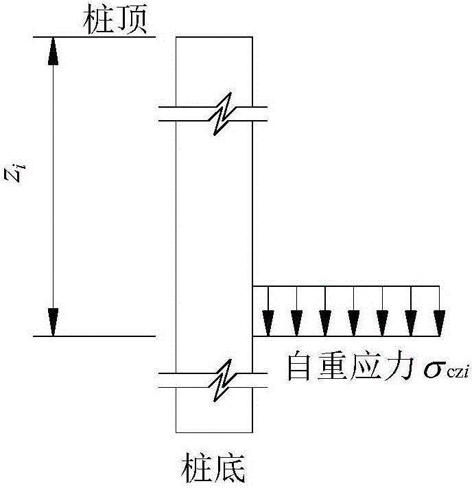 考虑受荷过程影响的服役桥梁桩基础侧摩阻力计算方法与流程