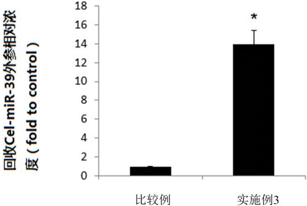 一种从血浆中提取微小RNA的方法及其试剂盒与流程