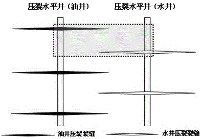 水平井壓裂裂縫井網(wǎng)模型設(shè)計方法與流程