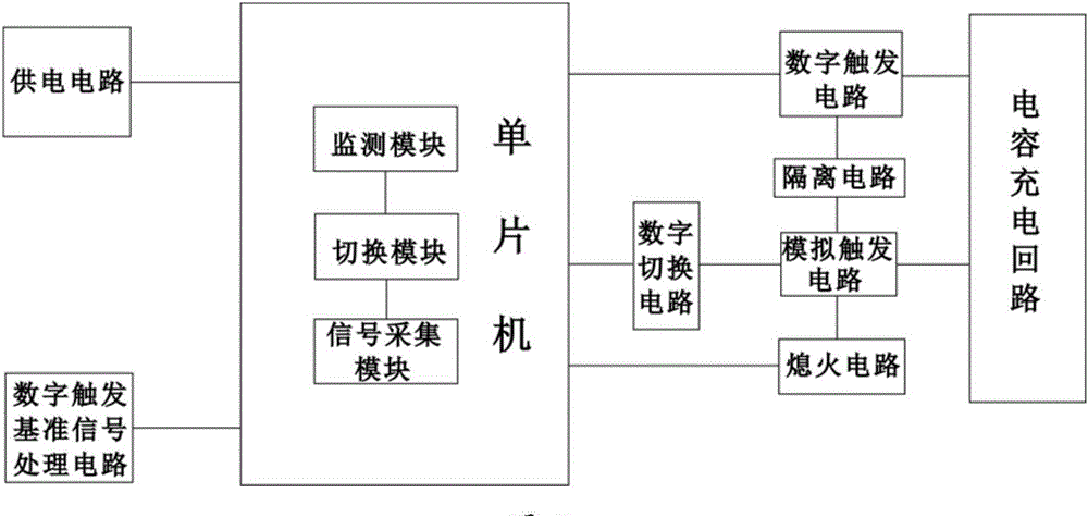 一種模擬與數(shù)字互補(bǔ)控制的汽油機(jī)點(diǎn)火方法及裝置與流程