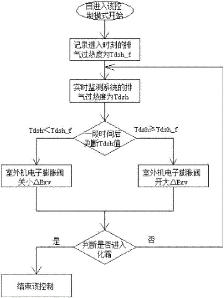 热泵系统的控制方法、系统及热泵与流程