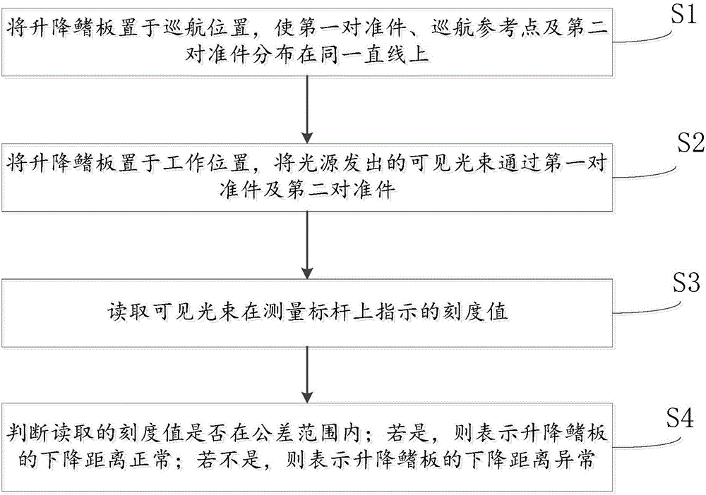 一种升降鳍板水下定位监测装置及方法与流程