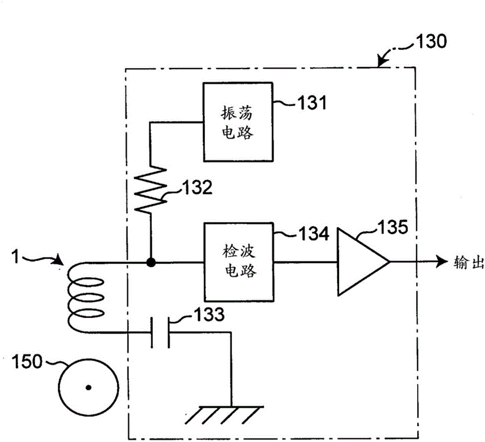 线圈部件的制作方法与工艺