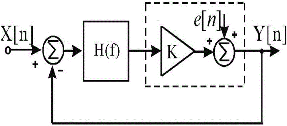 硅微陀螺机电结合带通sigma‑delta闭环检测电路的制作方法与工艺