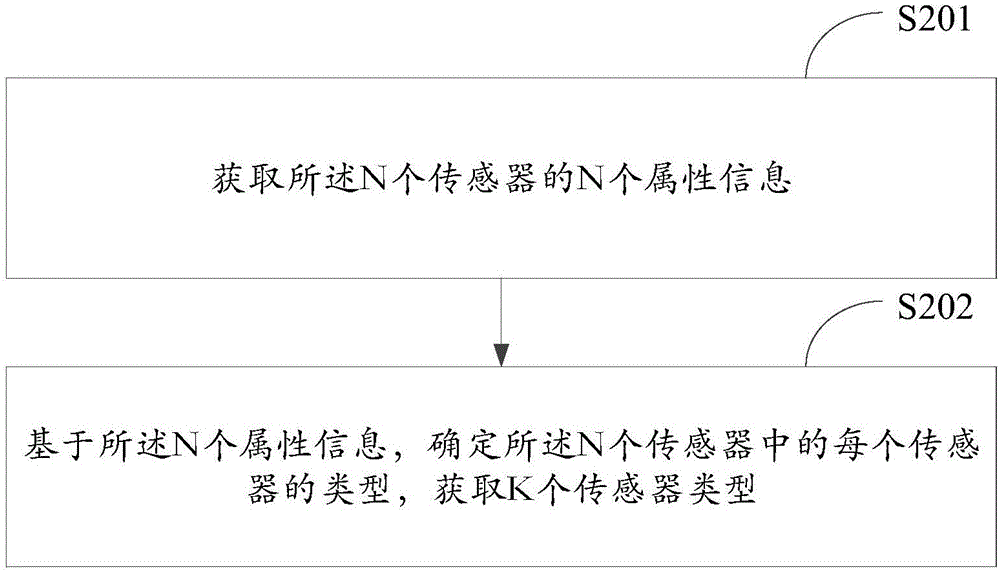 一种获取航迹起始轨迹的方法及电子设备与流程