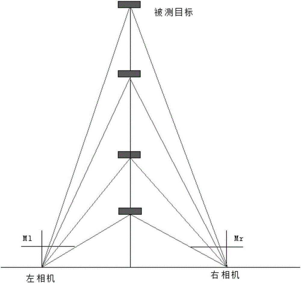 一种立体视觉相对测量系统误差分析方法与流程