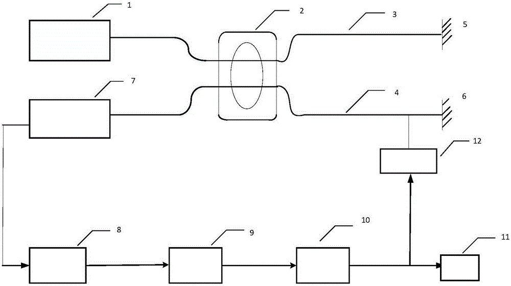 一种相位载波式激光干涉信号双频点闭环解调方法与流程