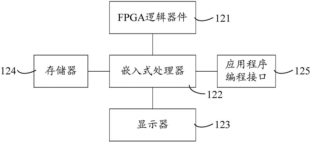 電子設備健康監測預警系統和方法與流程