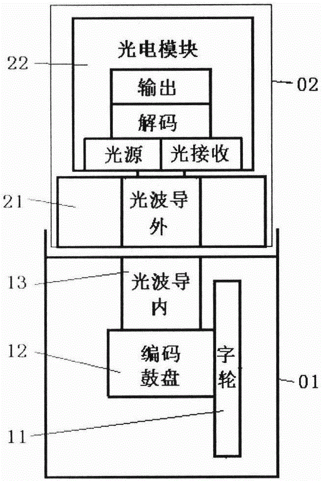 一種計(jì)量表的光波導(dǎo)自動(dòng)抄表系統(tǒng)的制作方法與工藝