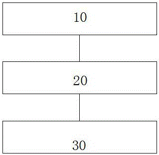 一種水位監(jiān)控預(yù)警系統(tǒng)的制作方法與工藝