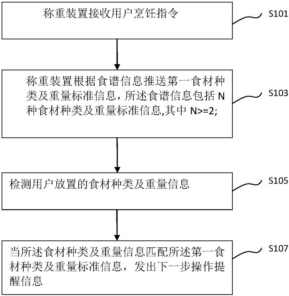 一種食材的智能稱重方法與流程