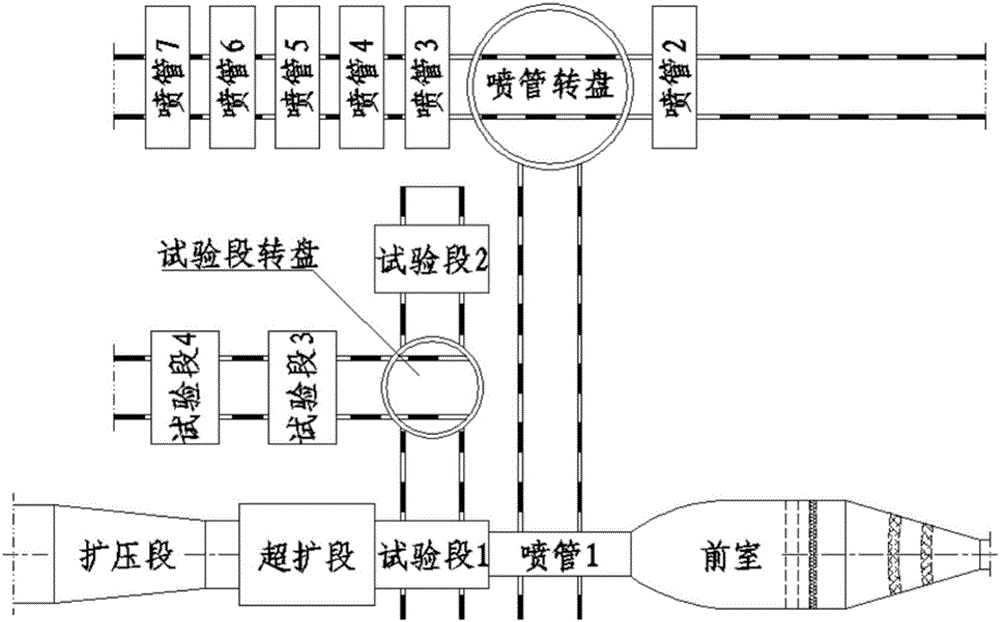 風洞試驗段的轉盤裝置的制作方法