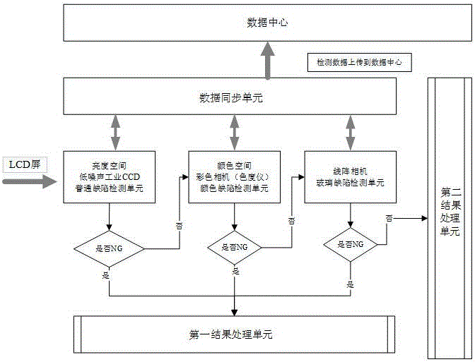 一种级联分布式AOI缺陷检测系统及其检测方法与流程