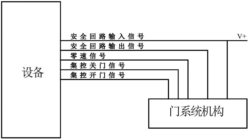 一种智能化的门系统循环试验仪及试验方法与流程