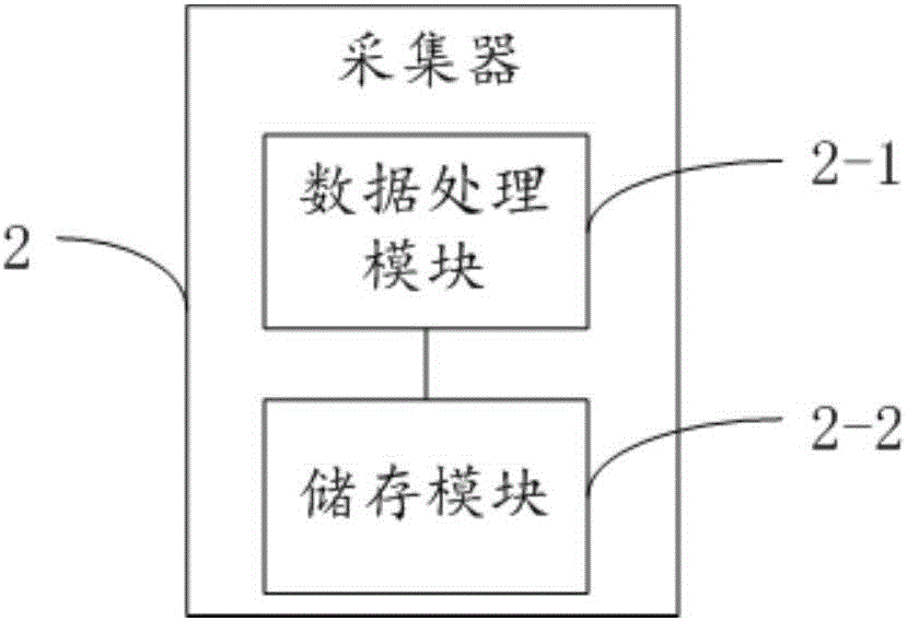 一種監(jiān)測滑坡體浸濕深度的裝置及方法與流程