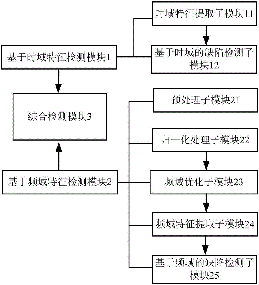 一種能夠?qū)ψ陨硗旰眯赃M(jìn)行檢測(cè)的鋼軌軌道的制作方法與工藝