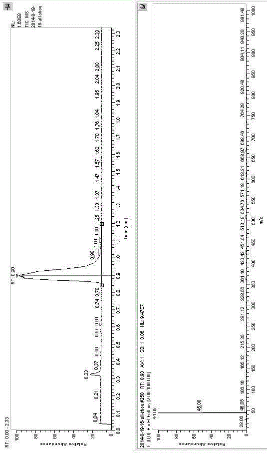 一次進(jìn)樣分析CO2中烴、硫化物信號和質(zhì)量數(shù)豐度值與比值的制作方法與工藝