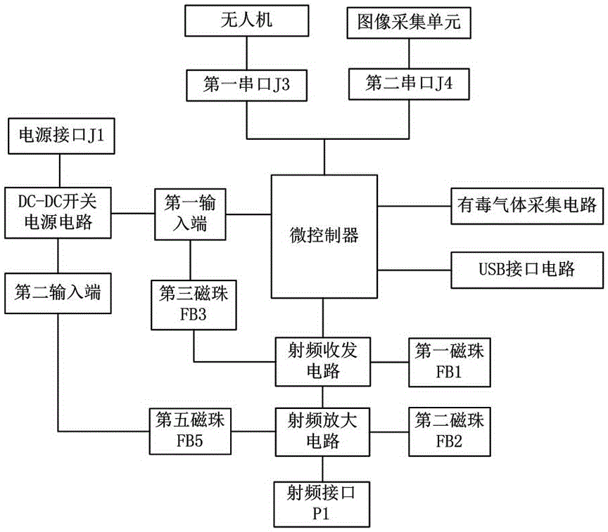 一種基于無人機的遠距離有毒氣體探測系統(tǒng)的制作方法與工藝