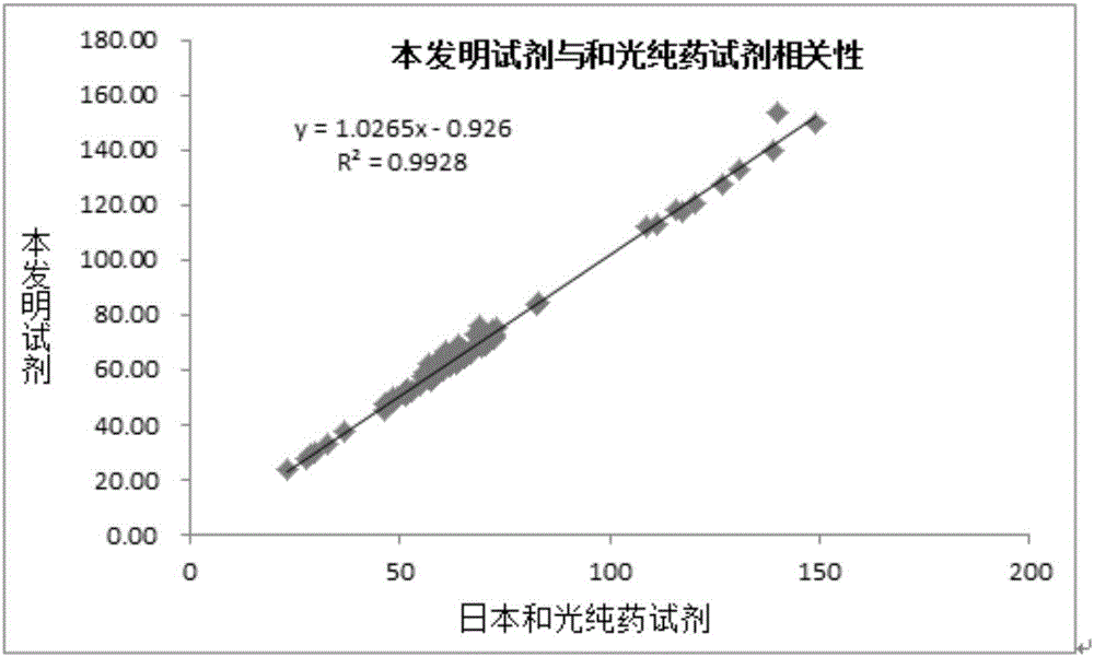 修飾的N?乙酰神經(jīng)氨酸醛縮酶及其制備方法和應(yīng)用與流程