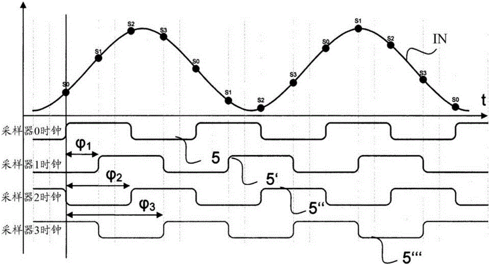 延遲線路系統(tǒng)、高頻采樣器、模數(shù)轉(zhuǎn)換器和示波器的制作方法與工藝