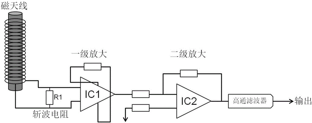 利用低頻磁場(chǎng)天線遙感測(cè)量人工引雷初始連續(xù)電流的方法與流程